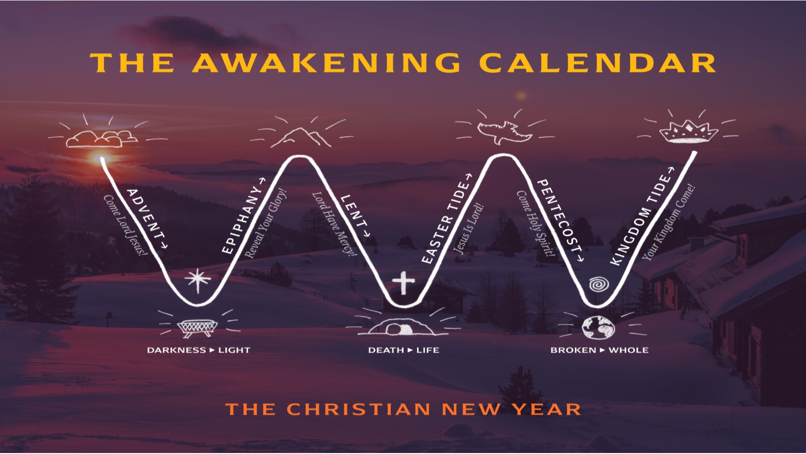 12.06.2020 The 2nd Sunday of Advent The Christian New Year: A New Year of Anticipation Revelation 21:1 – 4